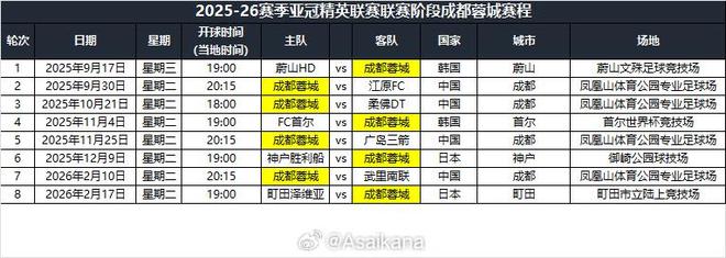 包含亚冠赛程吃紧；达拉斯独行侠集结日回应争议；赛场秩序良好；心理建设被强调的词条