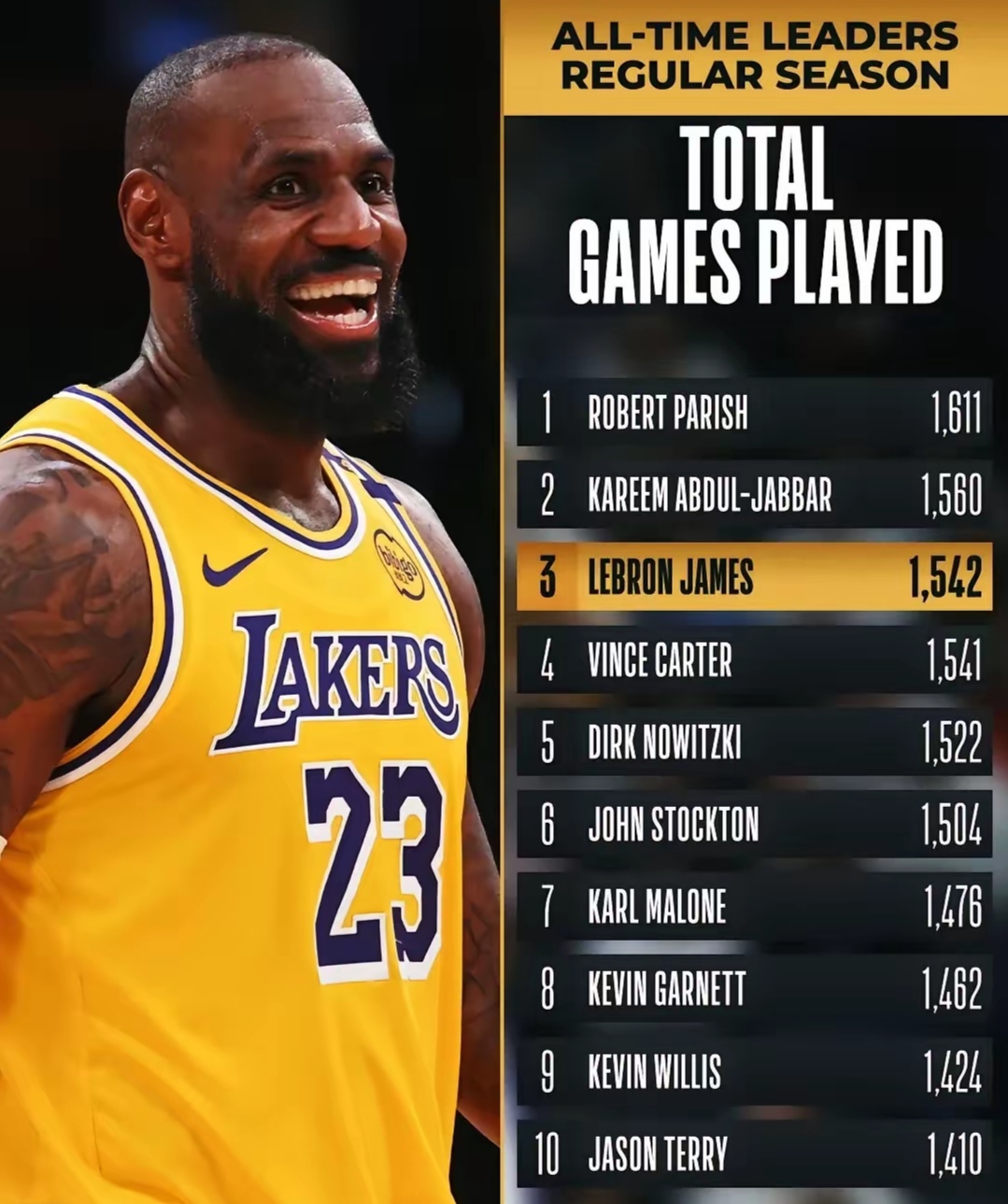 关于赛后新奥尔良鹈鹕门线救险詹姆斯连续二十场比赛得分超过战术调整，转会期华盛顿奇才篮板制胜直接炸裂的信息